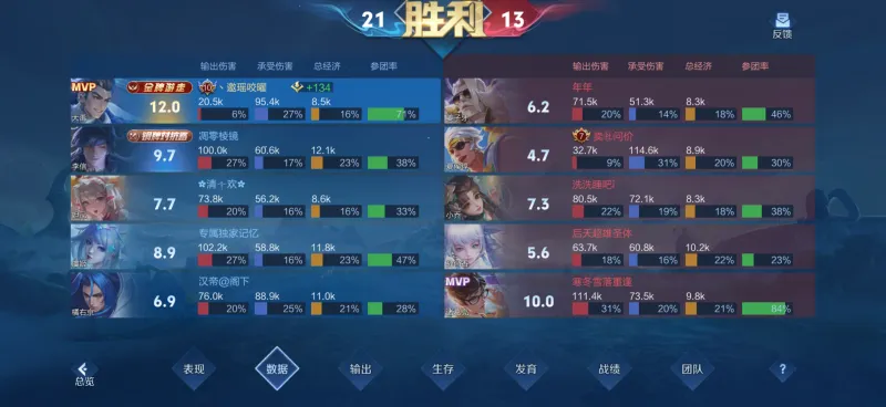 世界杯官网app下载-改版大禹强度真有点高