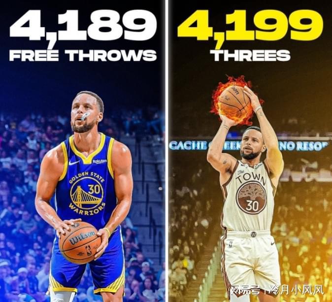 世界杯客户端-勇士消息：库里生涯罚球数引热议，湖人有意库明加，出场情况更新